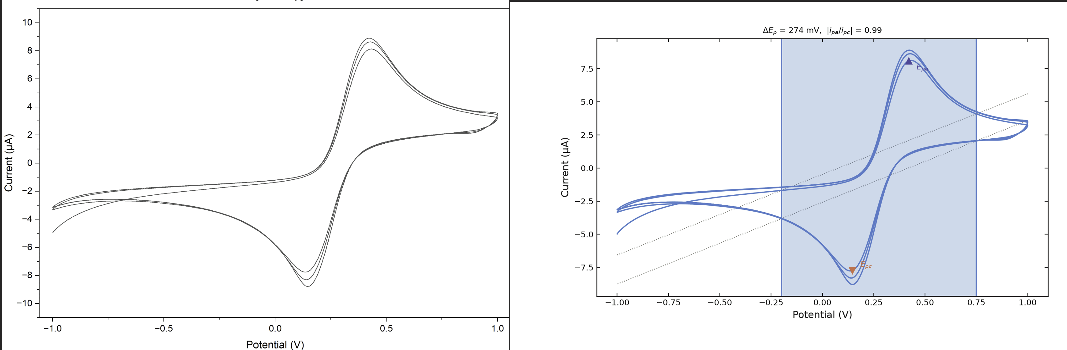 Graph plotted in Origin (left) vs graph made in this analyzer (right)