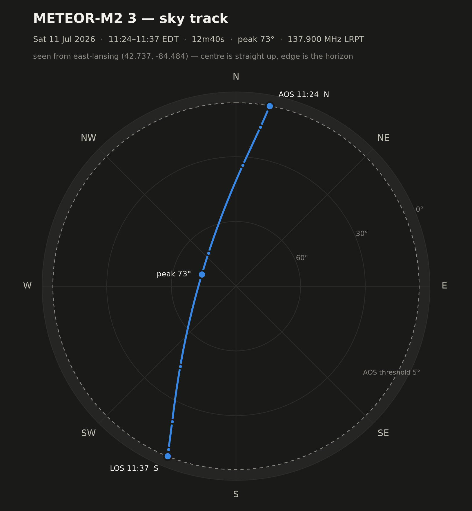 Satellite track